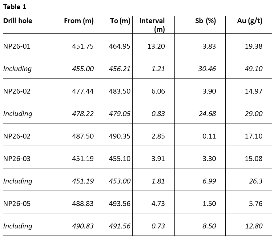 Table 1